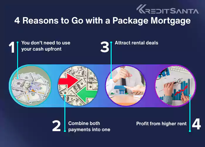 4 Reasons to Go with a Package Mortgage